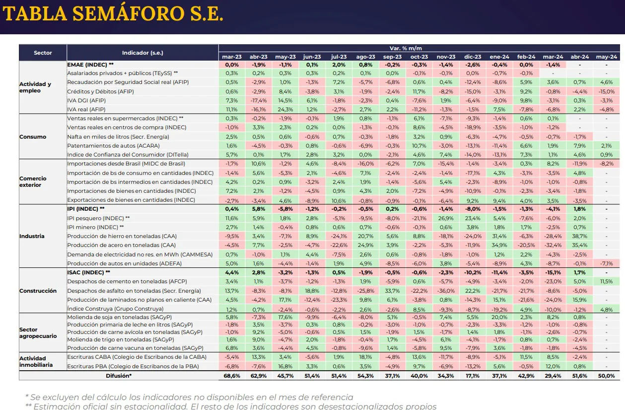 Semaforo de actividad economica