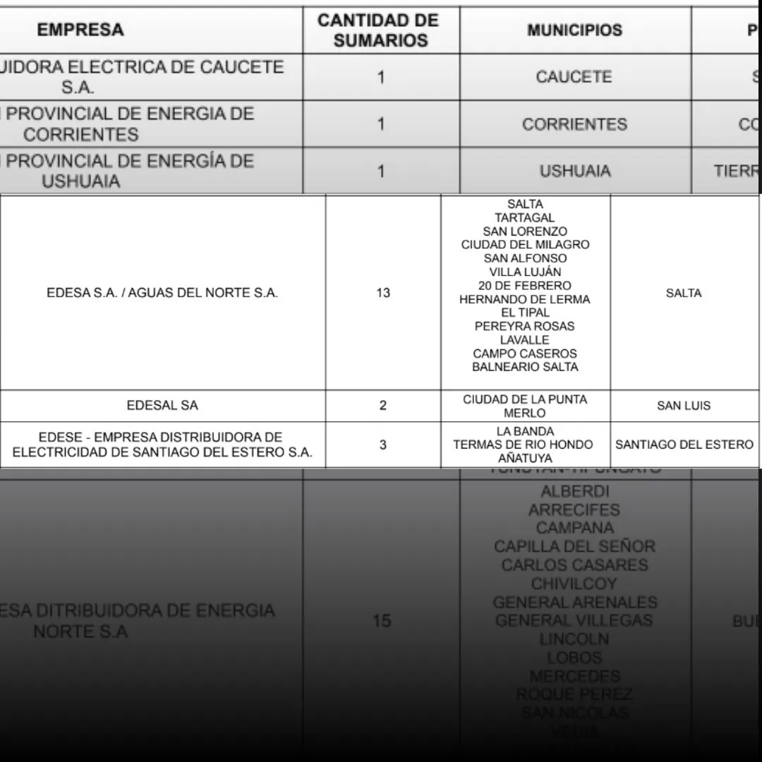 Imputan a EDESA y Aguas del norte