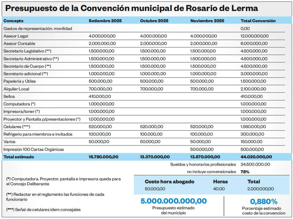 convencionmunicipalrosario
