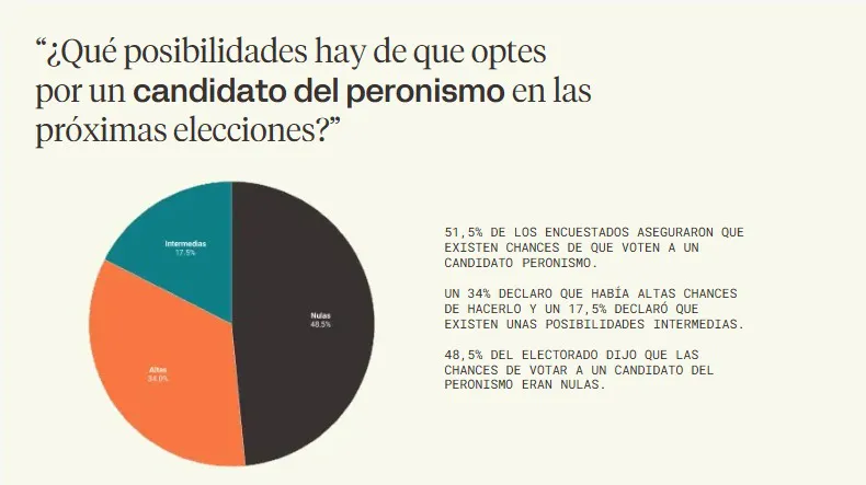 Candidato del peronismo en el 2025